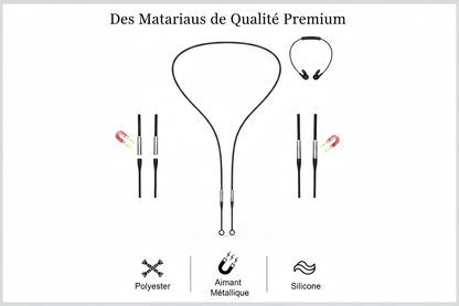 Matériaux